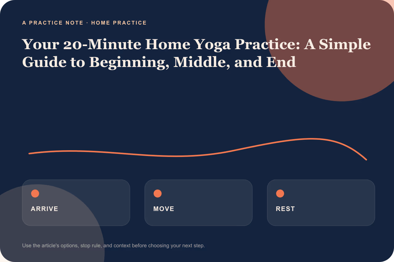 Illustration showing the three stages of a 20-minute home yoga practice: Settle In, Mindful Movement, and Rest & Reflect, arranged in a continuous flow.