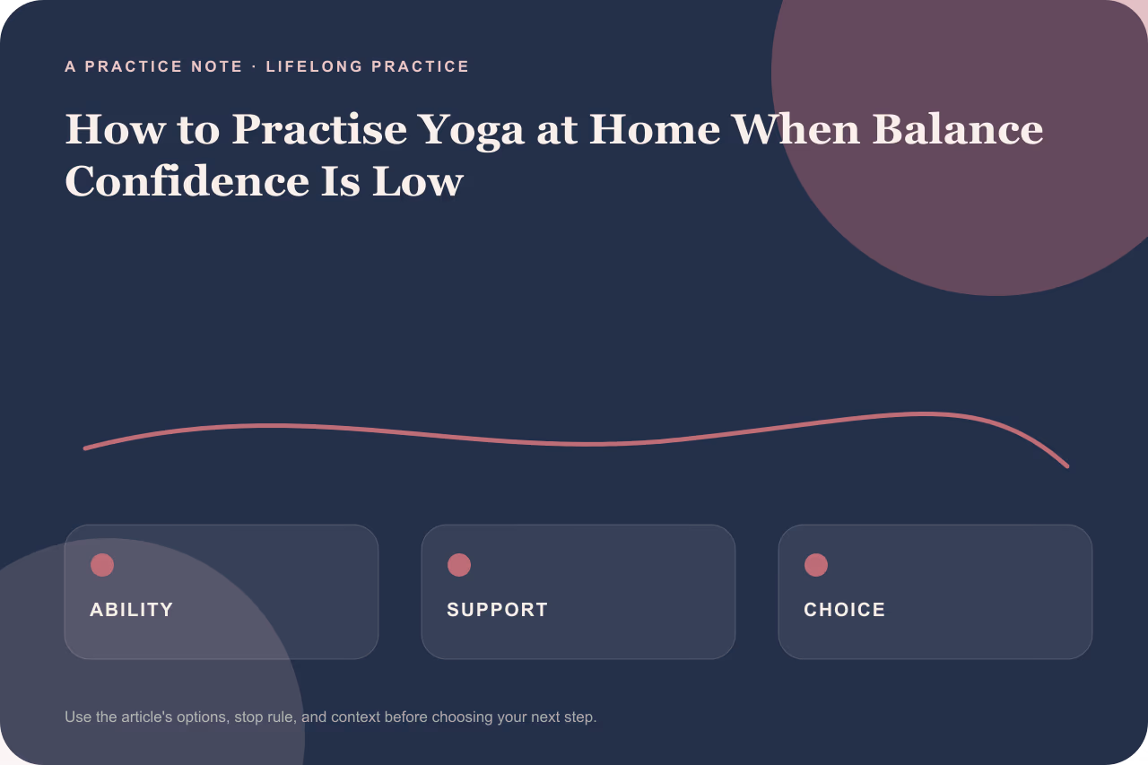 Diagram showing recommended placement of a yoga mat near a wall and sturdy chair.